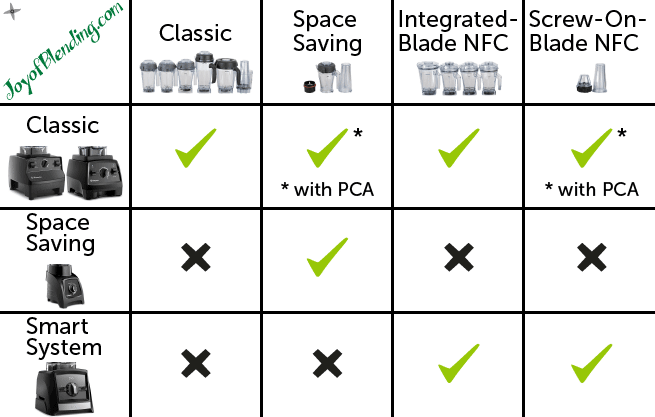 Vitamix Container Compatibility Chart
