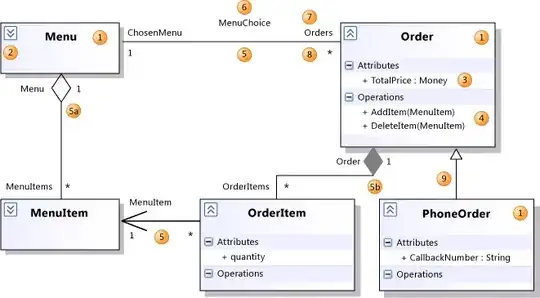 UML class diagram
