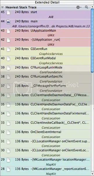top of call stack
