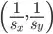 (1/s_x, 1/s_y)