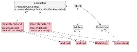 PlantUML diagram of Abstract Factory in this context