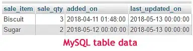 MySQL table data