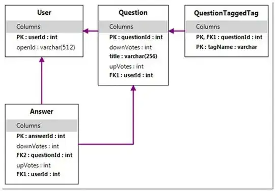 ER diagram