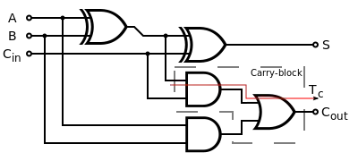 Full adder