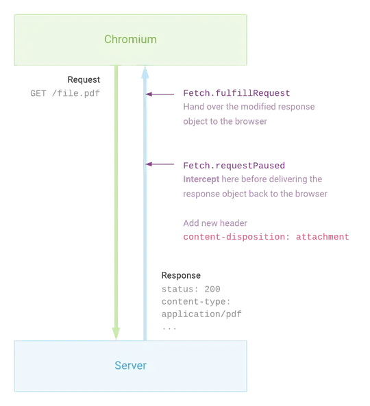 cdp-modify-response-header (2)