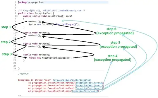 Propagating unchecked exception (NullPointerException)