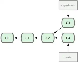 a state of the repo before rebasing