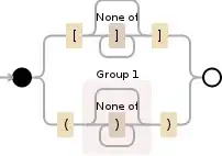 Regular expression visualization