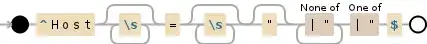 Regular expression visualization