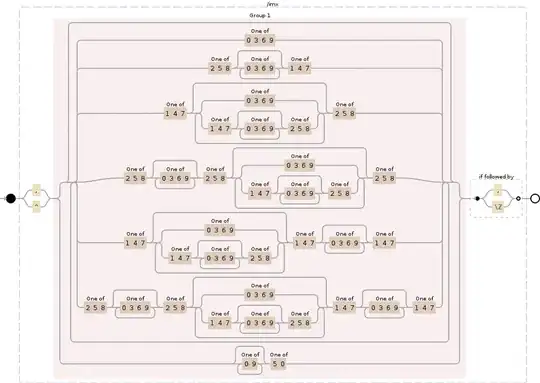 Regular expression visualization