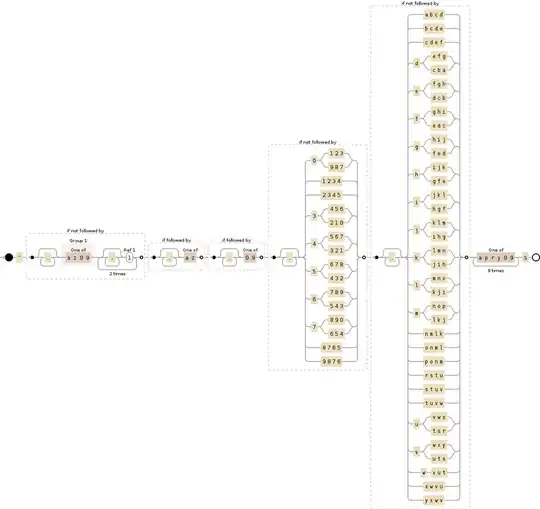 Regular expression visualization