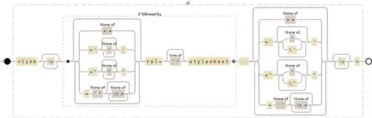 Regular expression visualization