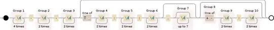 Regular expression visualization