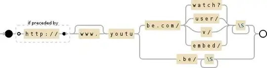 Regular expression visualization