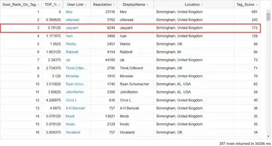 Top 3 PHP, Birmingham