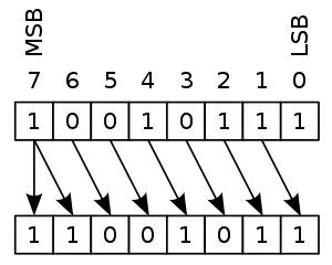 this illustration from Wikipedia