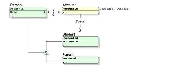 Corrected Relational data model/Subtype for user11073489 Foo2