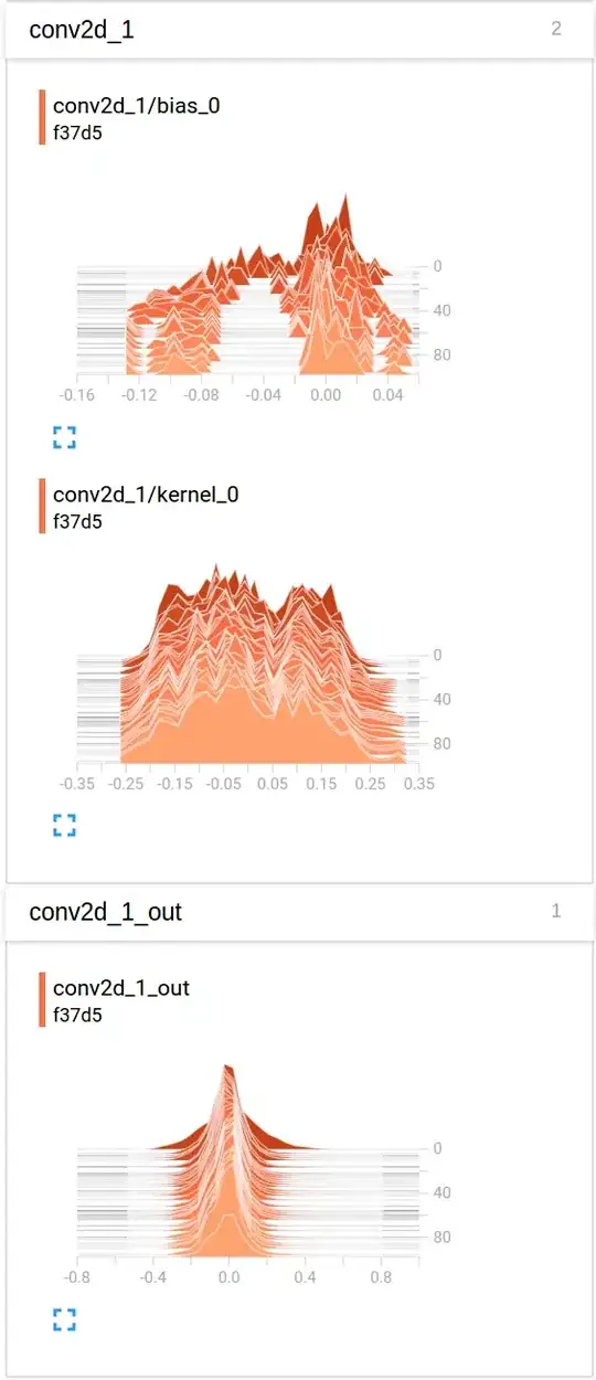 tensorboard weights monitoring