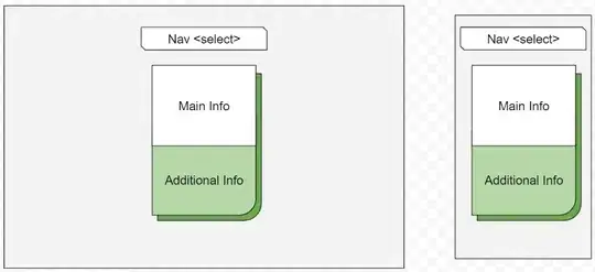 What I'm trying to achieve.