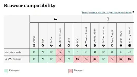 Browser Compatibility of mix-blend-mode