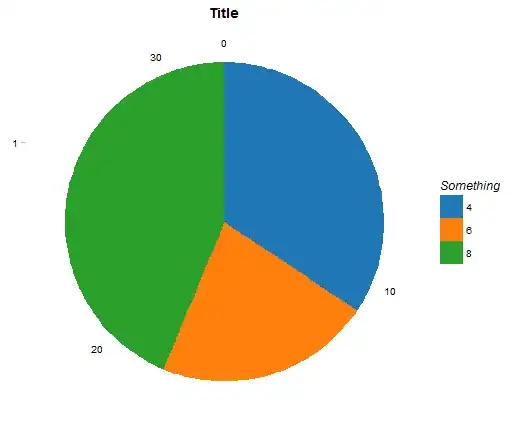 first pie chart