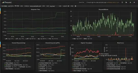 stagemonitor request dashboard