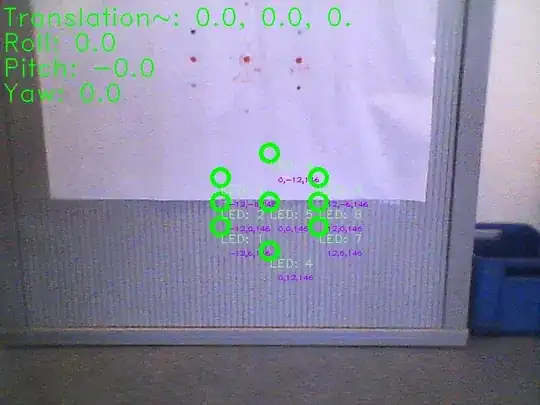 The image shows that the 3D pattern is projected correctly. Only the pose is not esitmated so the points do not overlap