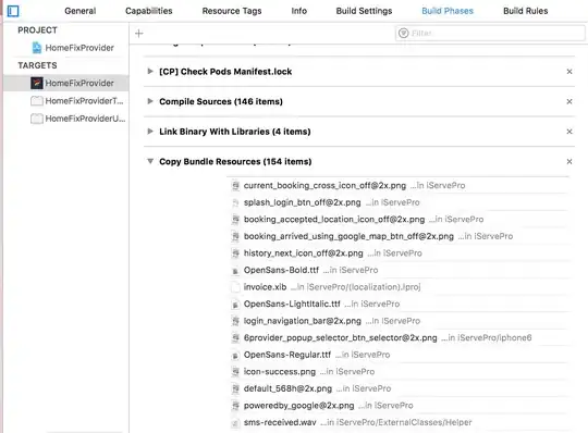Initial pie charts diagram