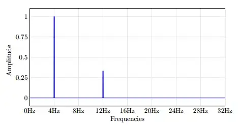 Error executing firefox