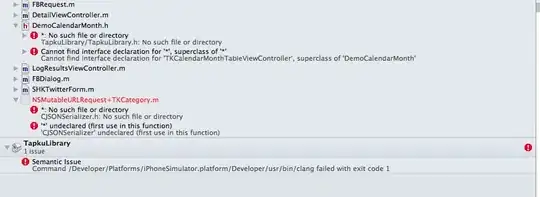 Equation of a circle Equation of a circle