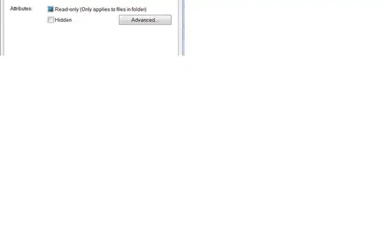 The existing scenario