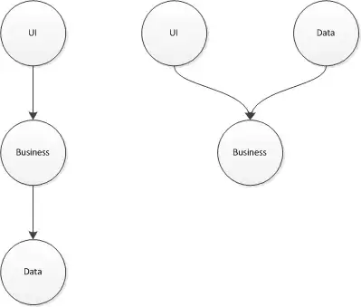 nullPointerException