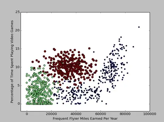 X axis at -4 intercept