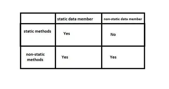 static non-static table
