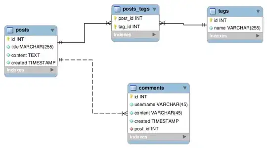 WPF window being resized