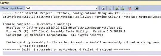 ring plot with value