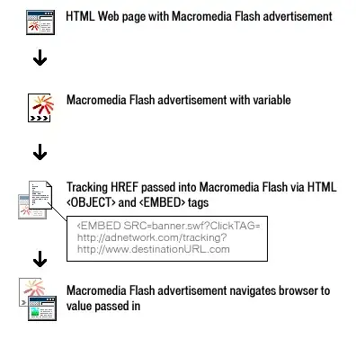 DataFrame as a heat map