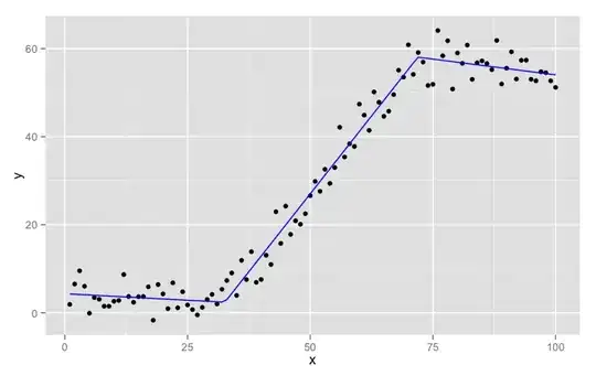 When your function get_qc_success gets executed now it has a return keyword right well..