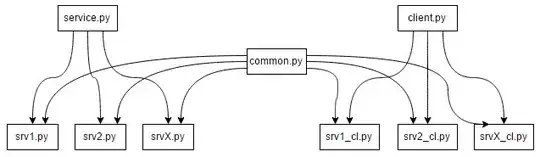 Job A succeeds and Job B fails