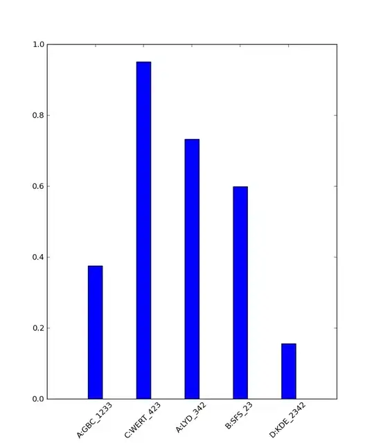 parameter description