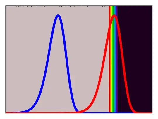 CSV generated is coming without columns