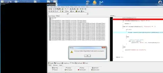 Polynomial of the inner loop