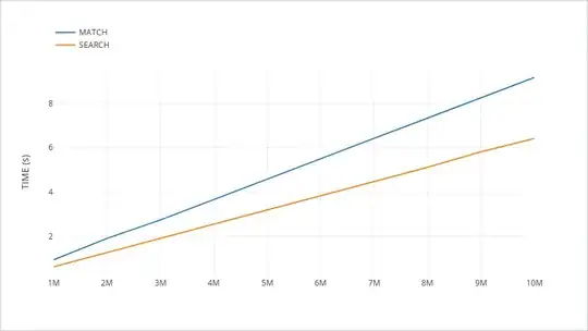 match vs. search regex speedtest line plot