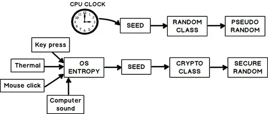 After reading the comment above, I edited the