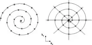Project Setting Embed Framework