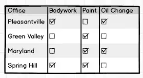 Messed Up Project Structure