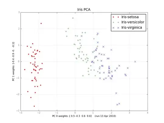y_n+1=y_n(3-x(y_n)^2)/2