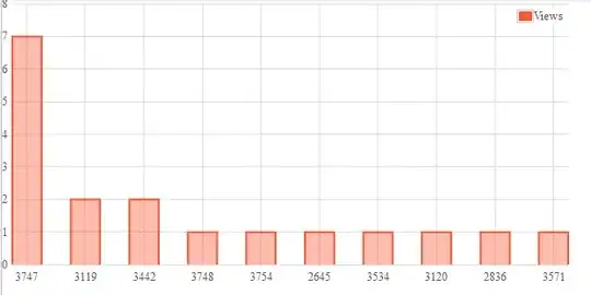 Difference between concurrency and parallelism