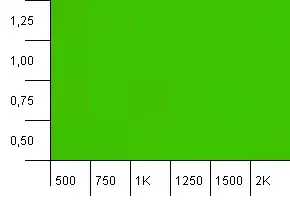 Screen Shot of results