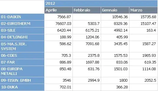 In android 4.3 and below